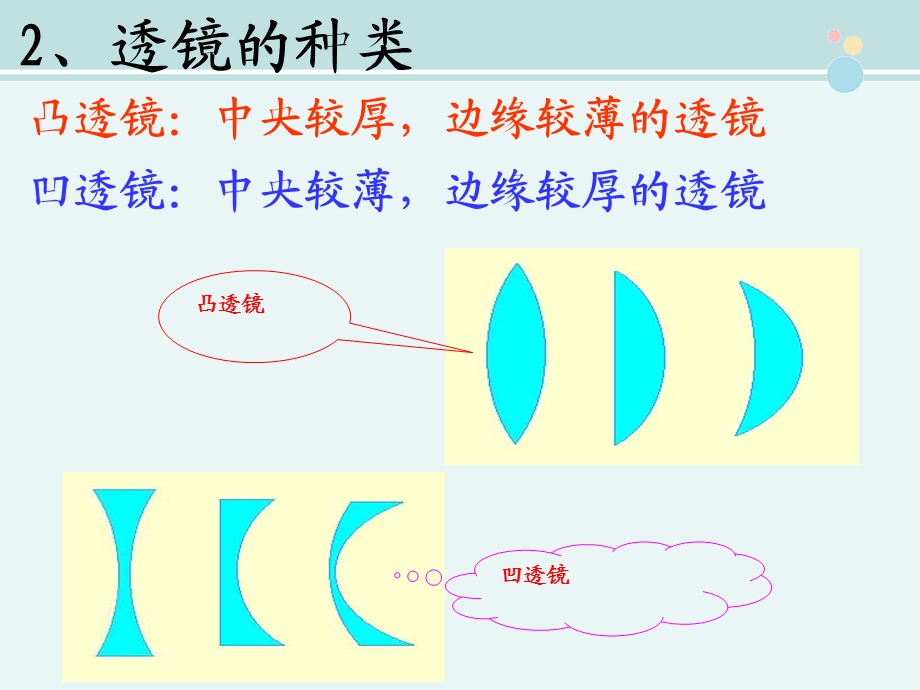 科学探究：凸透镜成像完整公开课课件.pptx_第3页