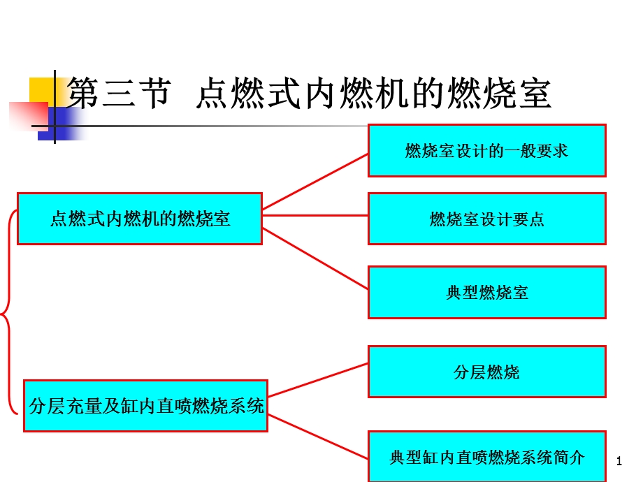 混合气的形成与燃烧课件.ppt_第1页