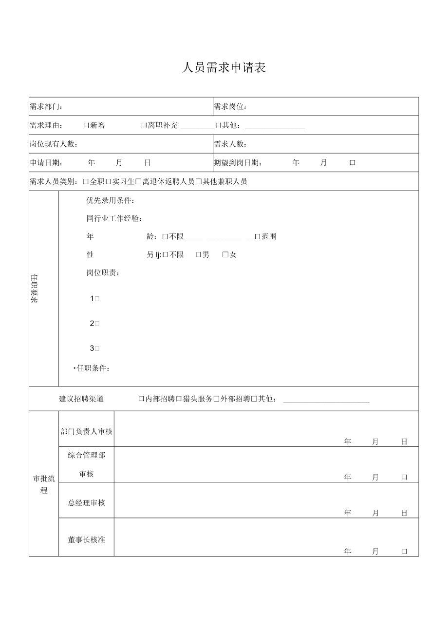 2022年《人员需求申请表》模板.docx_第1页