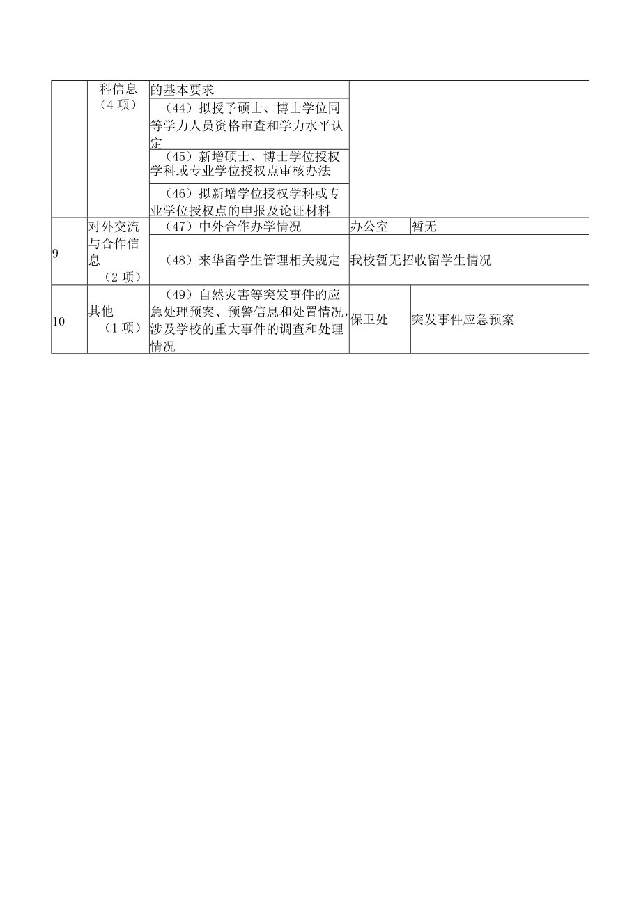 XX警官职业学院信息公开事项清单.docx_第3页