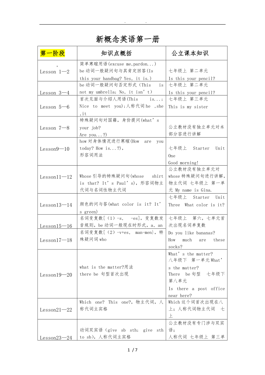 新概念英语第一册一句话总结与人版初中英语教材对比.doc_第1页