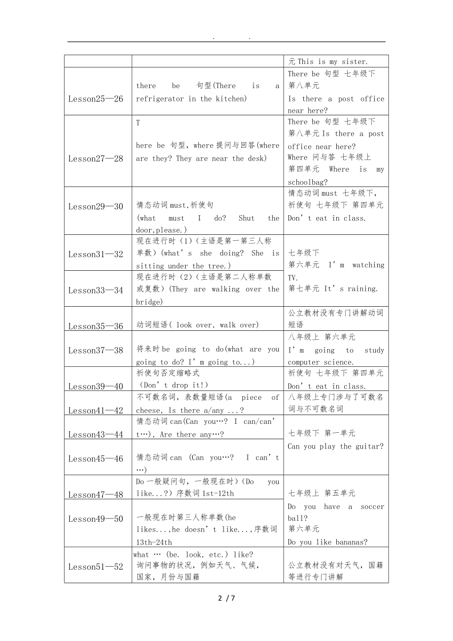 新概念英语第一册一句话总结与人版初中英语教材对比.doc_第2页