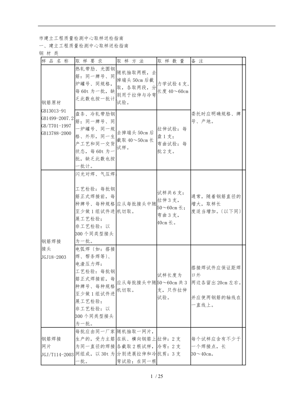 重庆市建设工程质量检测中心取样送检的指南.doc_第1页