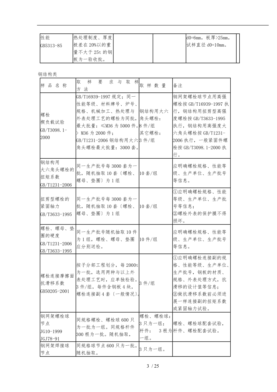 重庆市建设工程质量检测中心取样送检的指南.doc_第3页