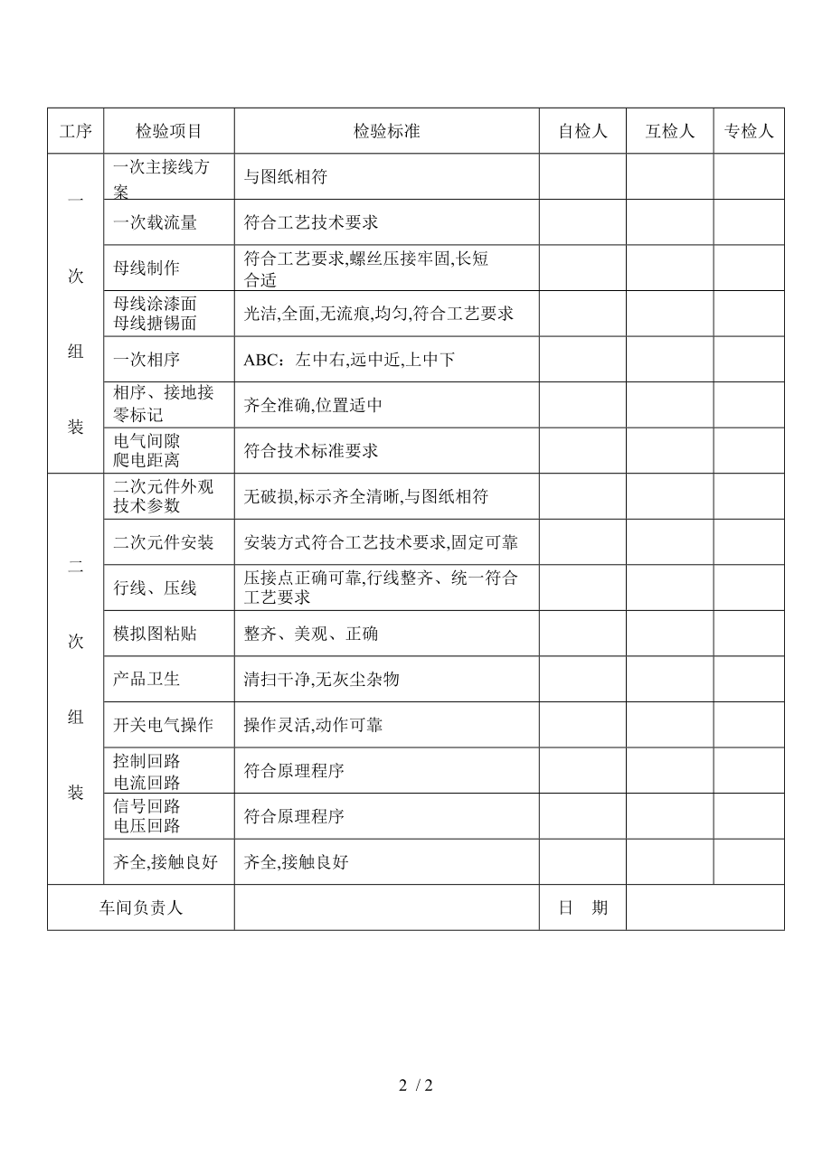 工序质量记录卡.doc_第2页