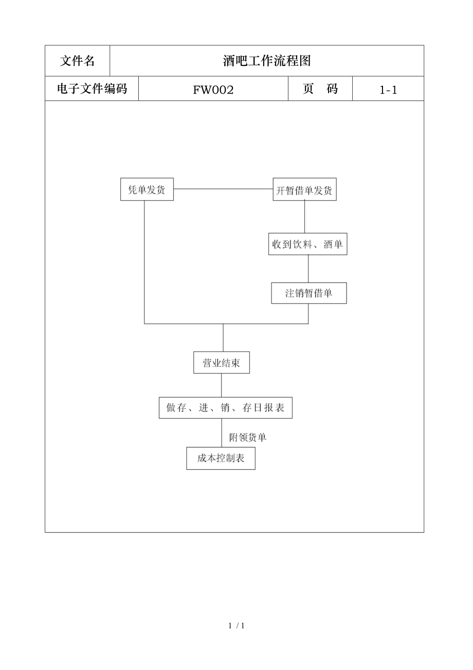 酒吧工作流程图.doc_第1页