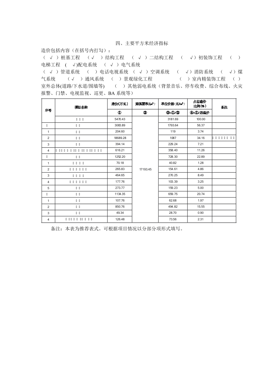 202210期建设工程技术经济指标分析表-建设工程技术经济.docx_第3页