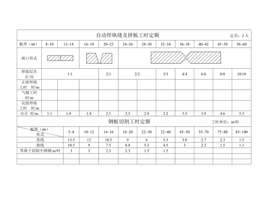 工时定额铆焊车间.docx_第2页