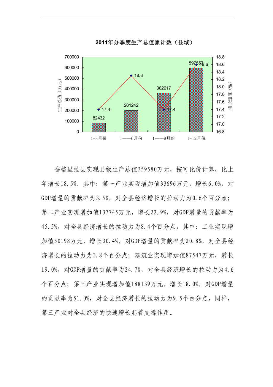 香格里拉县国民经济和社会发展统计公报.doc_第2页