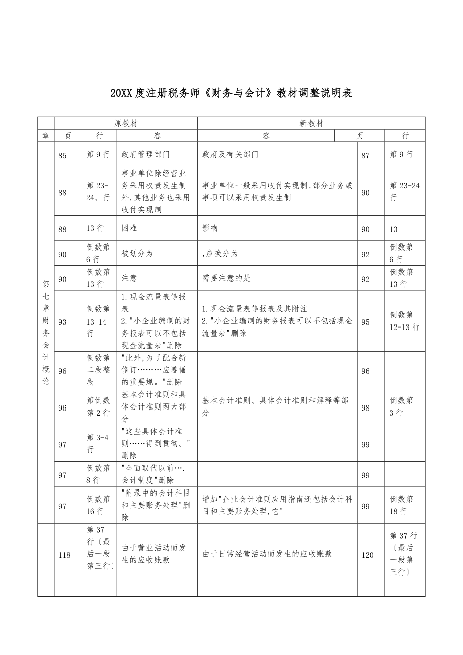 注册税务师财务与会计教材调整说明表.doc_第1页