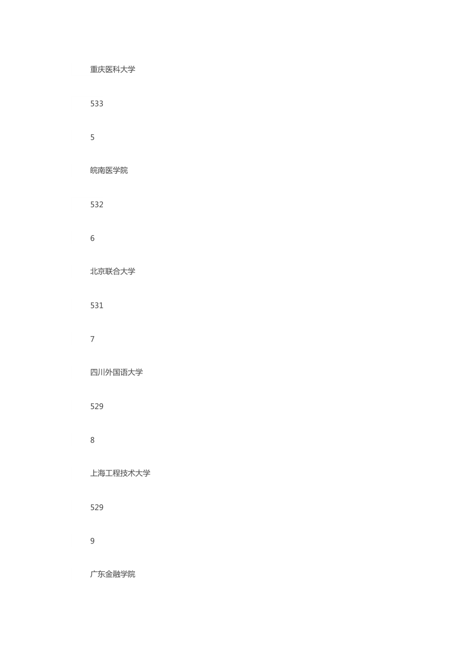 2022年理科二本大学排名及分数线.doc_第2页