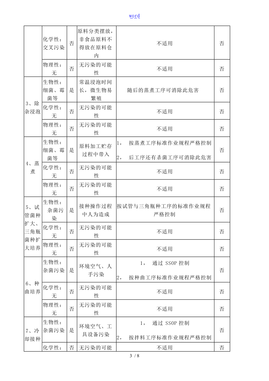 HACCP在酱油生产中地应用管理系统.doc_第3页