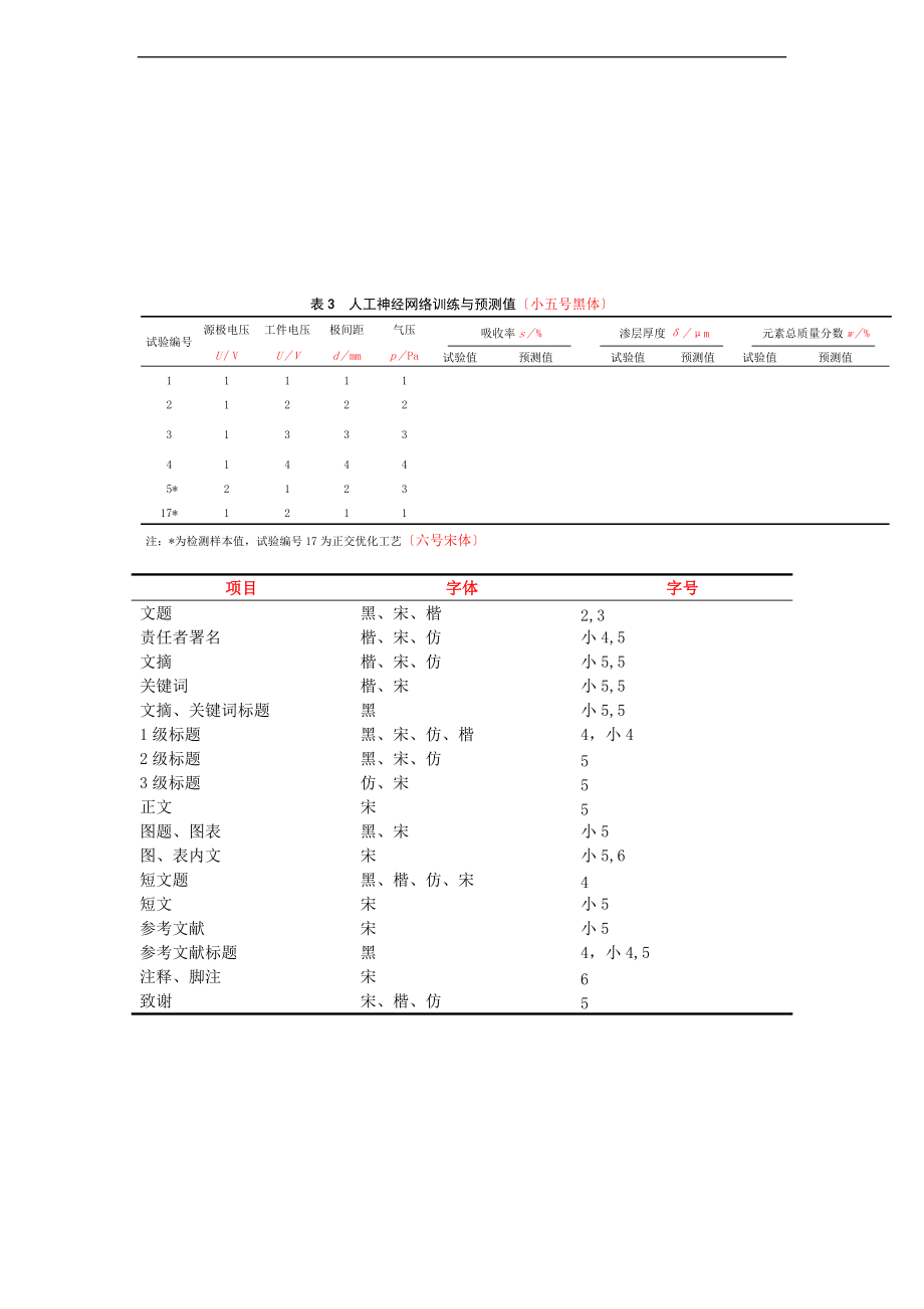 三线表地地要求地要求规范格式-新.doc_第2页