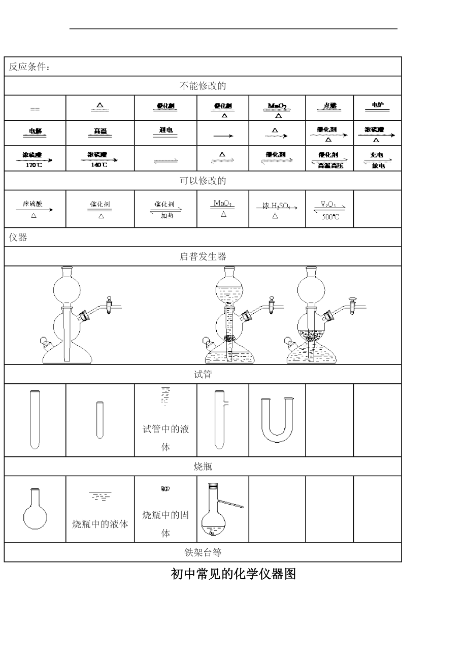 初中常见的化学仪器图.doc_第1页