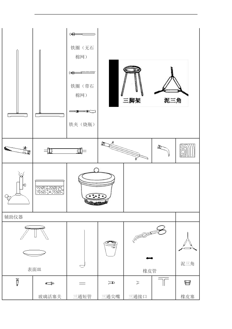 初中常见的化学仪器图.doc_第2页