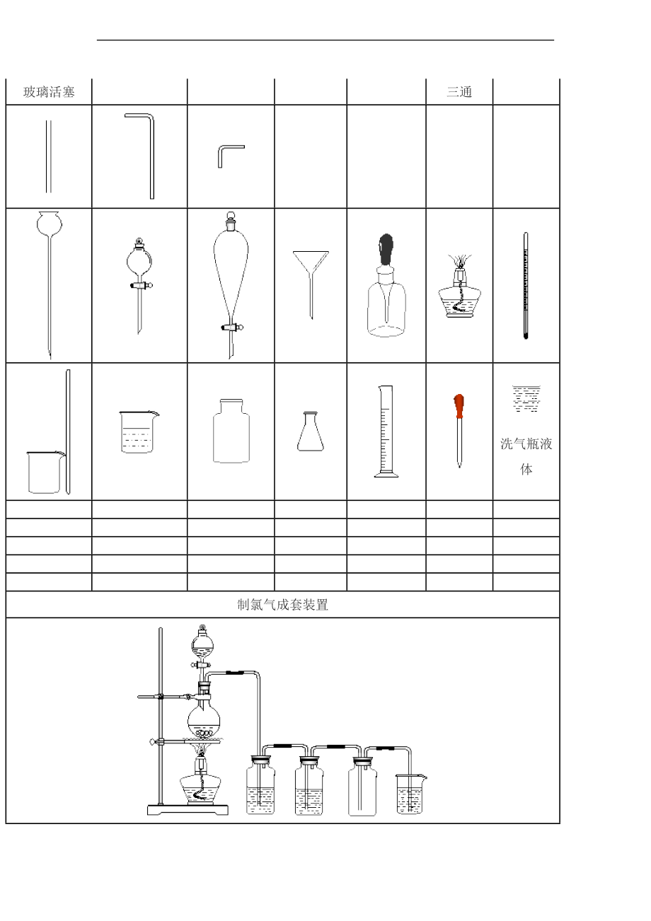 初中常见的化学仪器图.doc_第3页