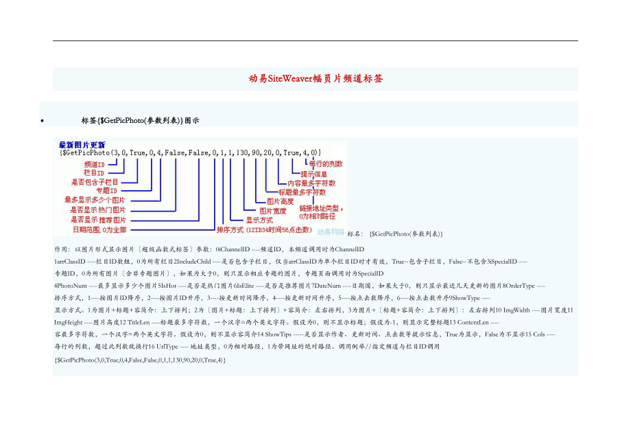 动易SiteWeaver版图片频道标签.doc_第1页