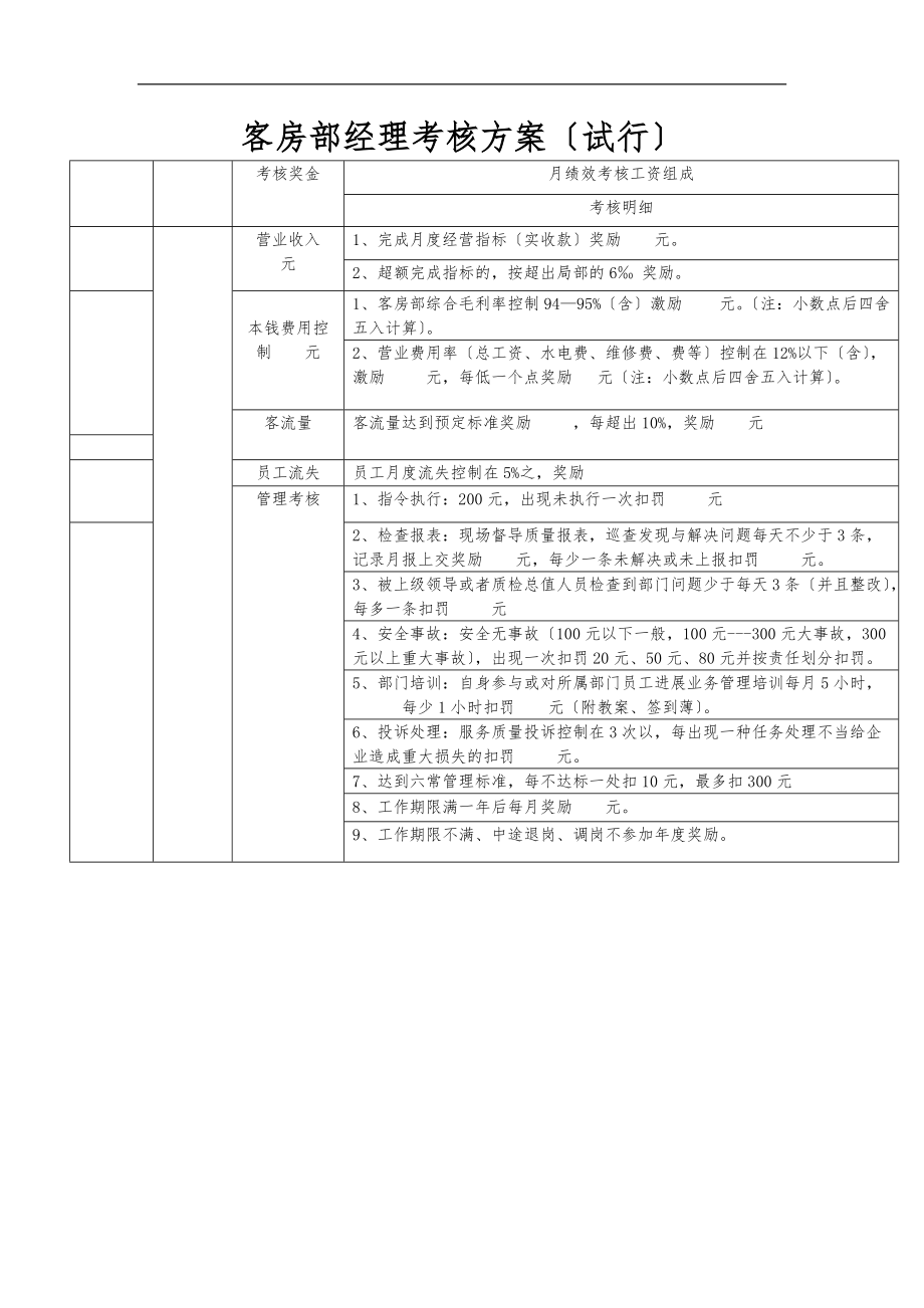 客房部经理考核方案.doc_第1页