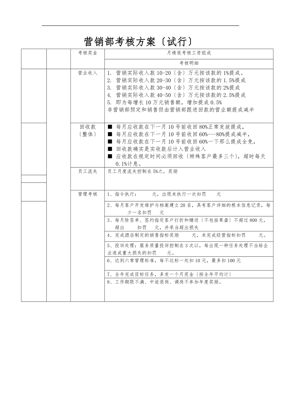 客房部经理考核方案.doc_第2页