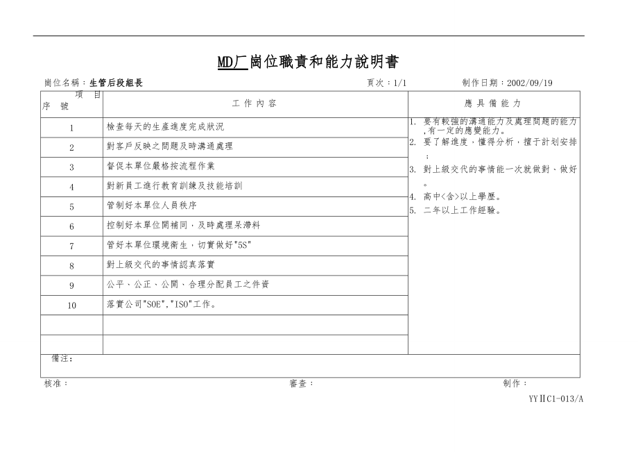 底厂生管岗位职责和能力说明书1119.doc_第2页