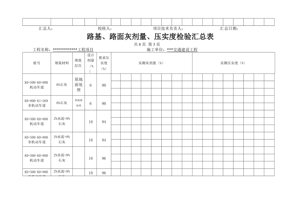 市政工程路基压实度灰剂量检验汇总情况表.doc_第3页