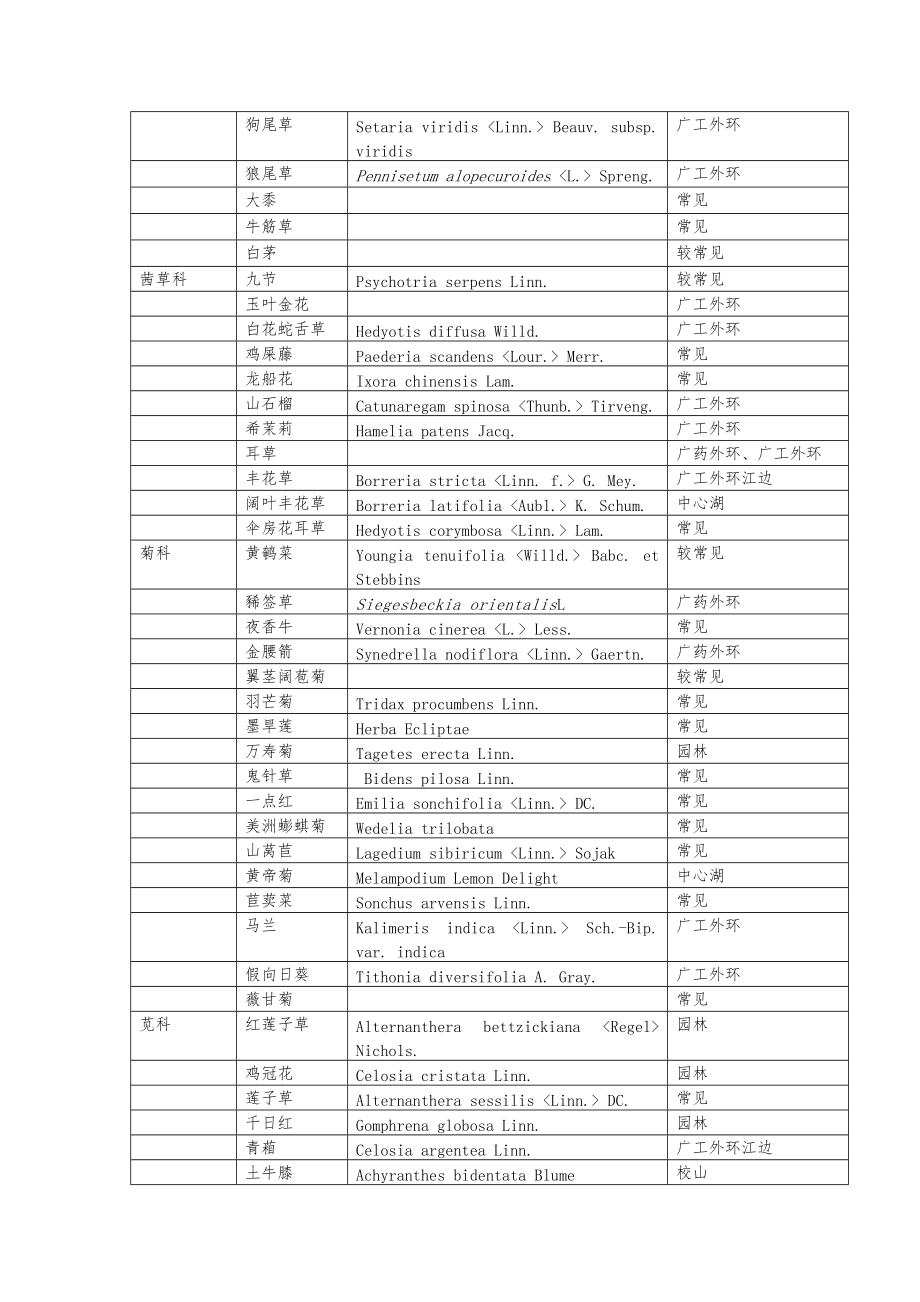 广州大学城药用植物分类.doc_第2页