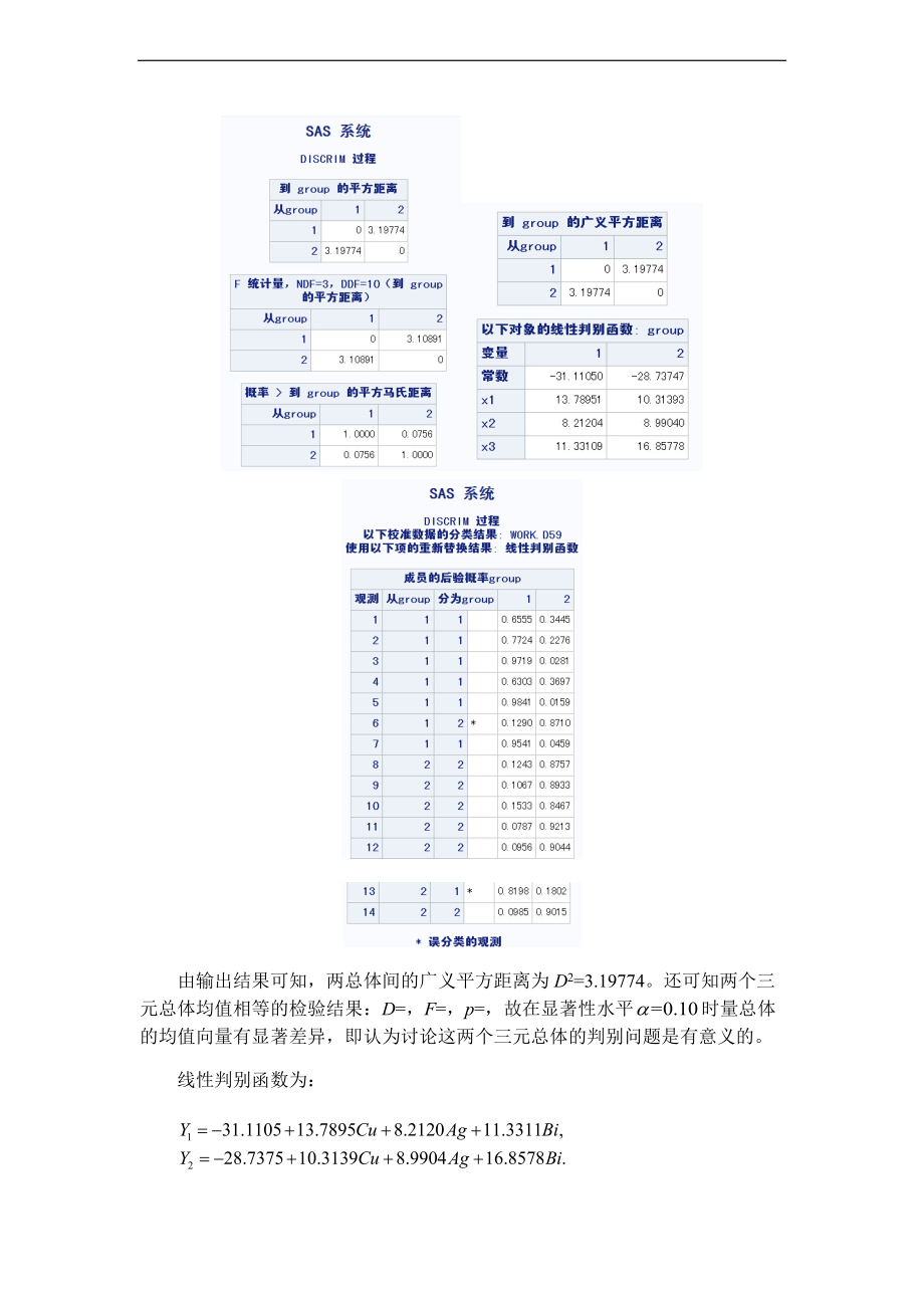 应用多元统计分析报告SAS作业.doc_第3页