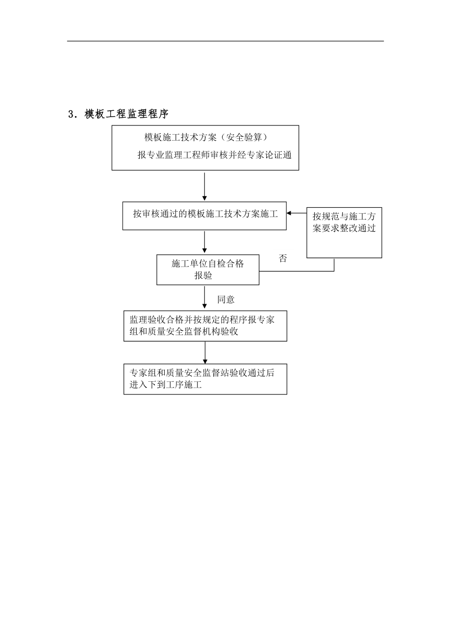 监理实施细则高大模板.doc_第2页