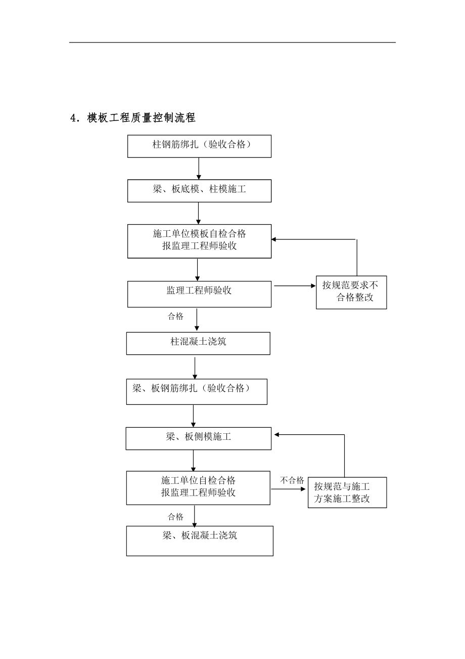 监理实施细则高大模板.doc_第3页