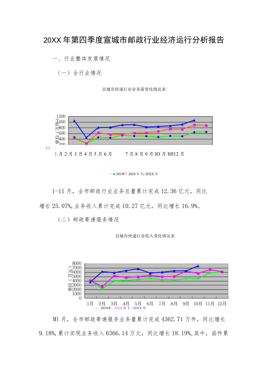 2021第四季度宣城市邮政行业经济运行分析报告.docx_第1页