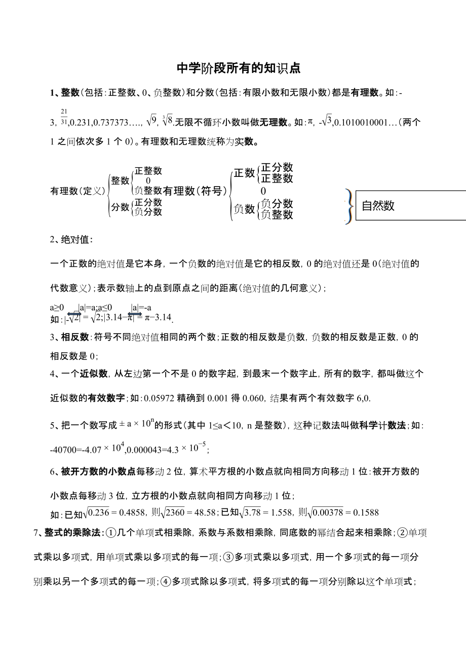 初中阶段所有的知识点.docx_第1页