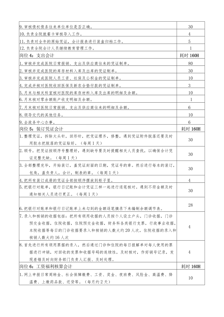医院计划财务处定岗定编方法.docx_第3页