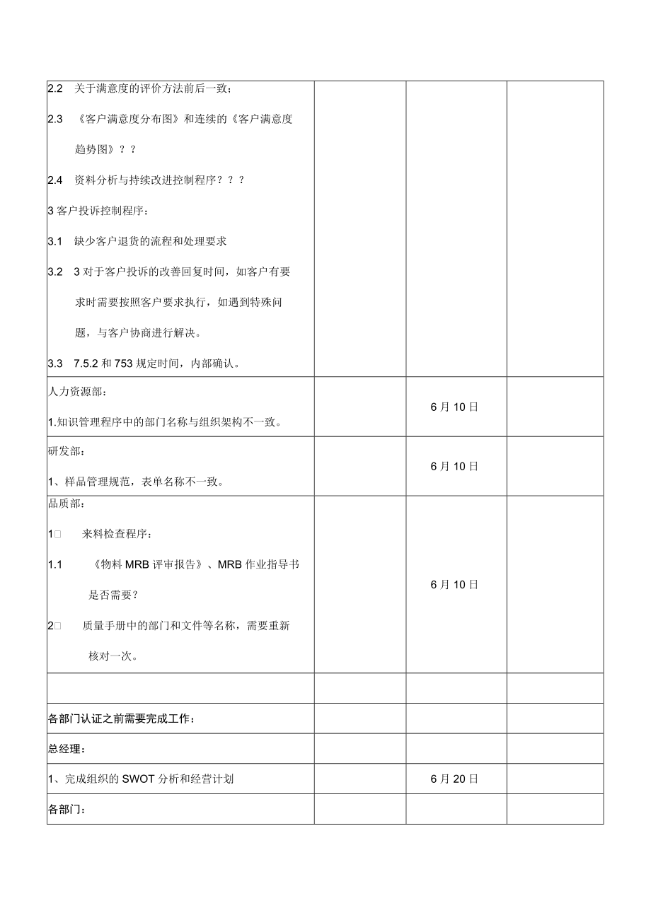 顾问工作报告.docx_第2页