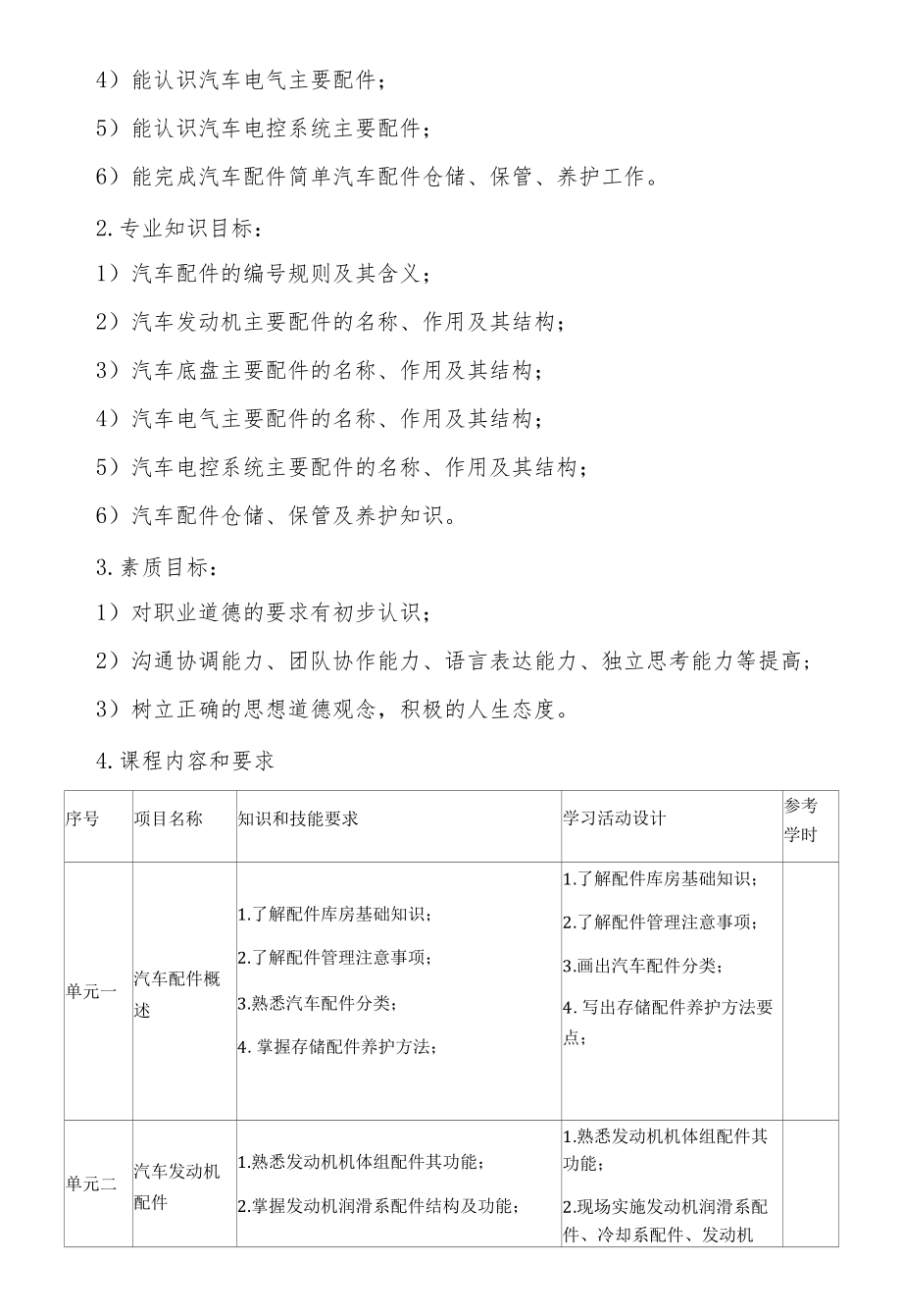 《汽车配件基础》课程标准.docx_第2页