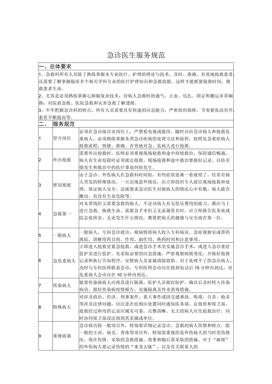 急诊科医生护士的服务规范及言行示例.docx_第1页