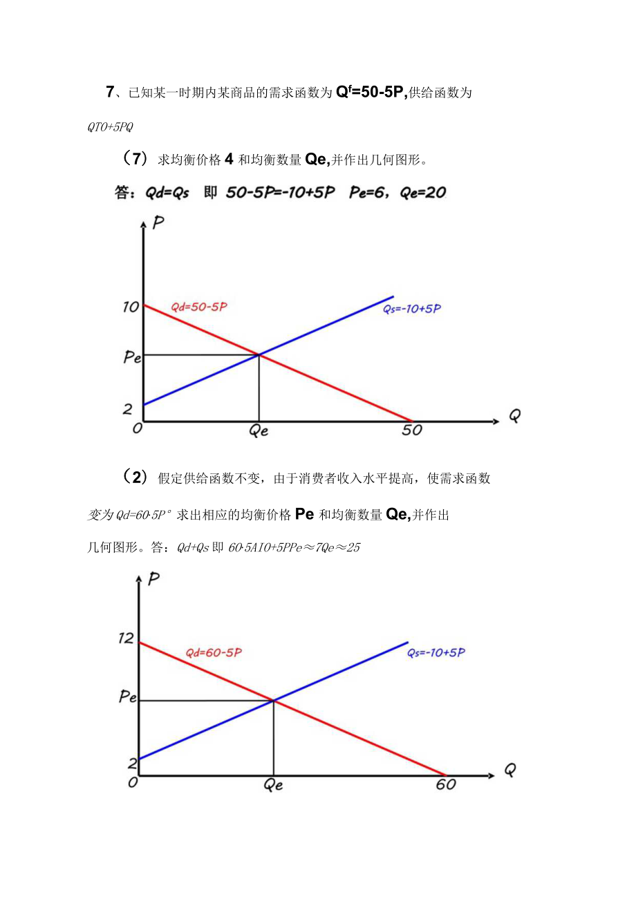 经济学供需关系.docx_第1页