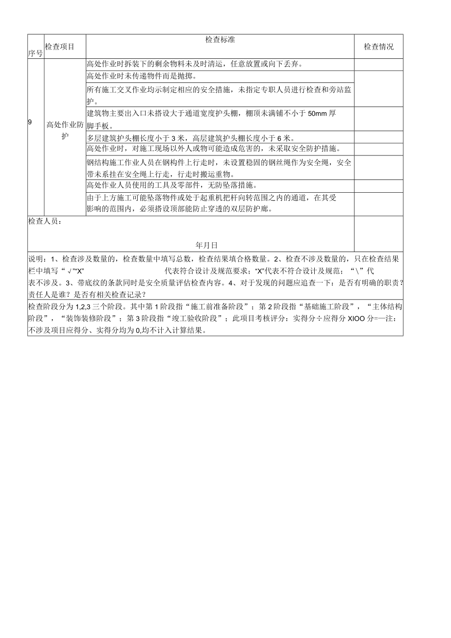 13-2、表B.13-2 高处作业-评估、地标检查表.11.17.docx_第3页