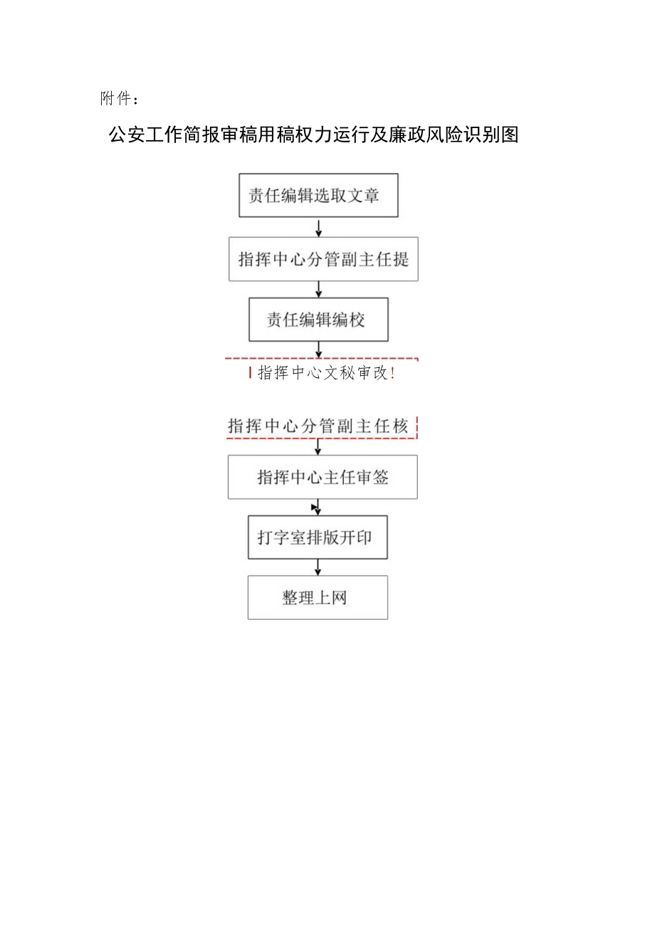 公安工作简报审稿用稿制度.docx_第3页