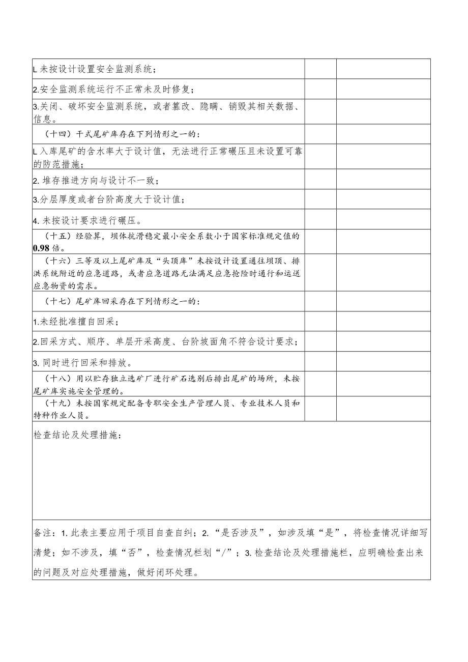 尾矿库重大事故隐患检查表（根据金属非金属矿山重大事故隐患判定标准（2022）编制）.docx_第2页