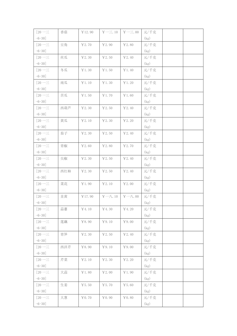 蔬菜批发市场各种蔬菜价格.docx_第1页