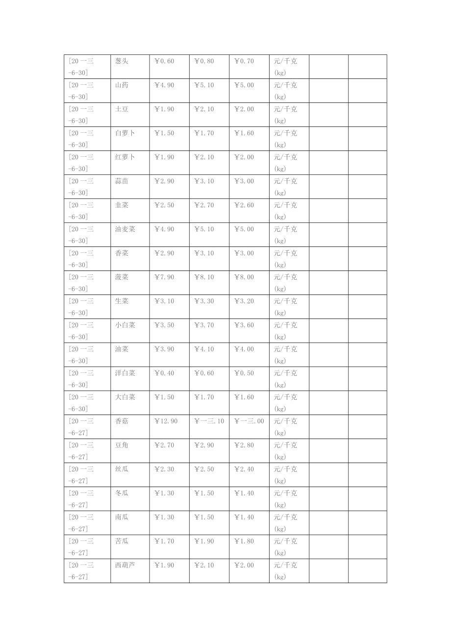 蔬菜批发市场各种蔬菜价格.docx_第2页