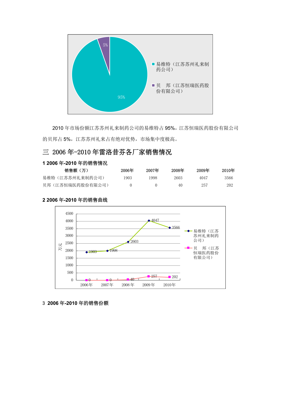 骨质疏松产品市场分析.docx_第2页