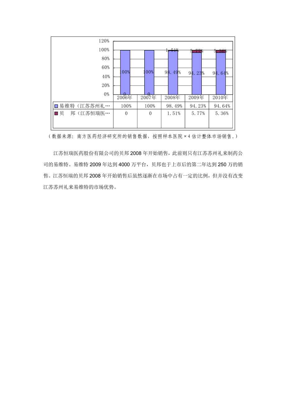 骨质疏松产品市场分析.docx_第3页