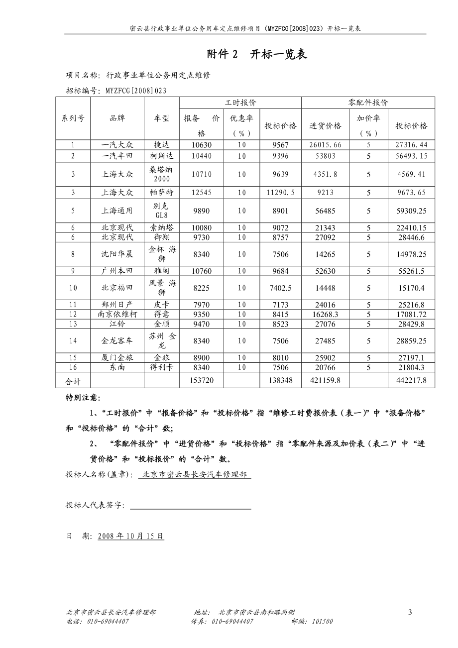 密云县行政事业单位公务用车定点维修中标车型价格表.docx_第3页