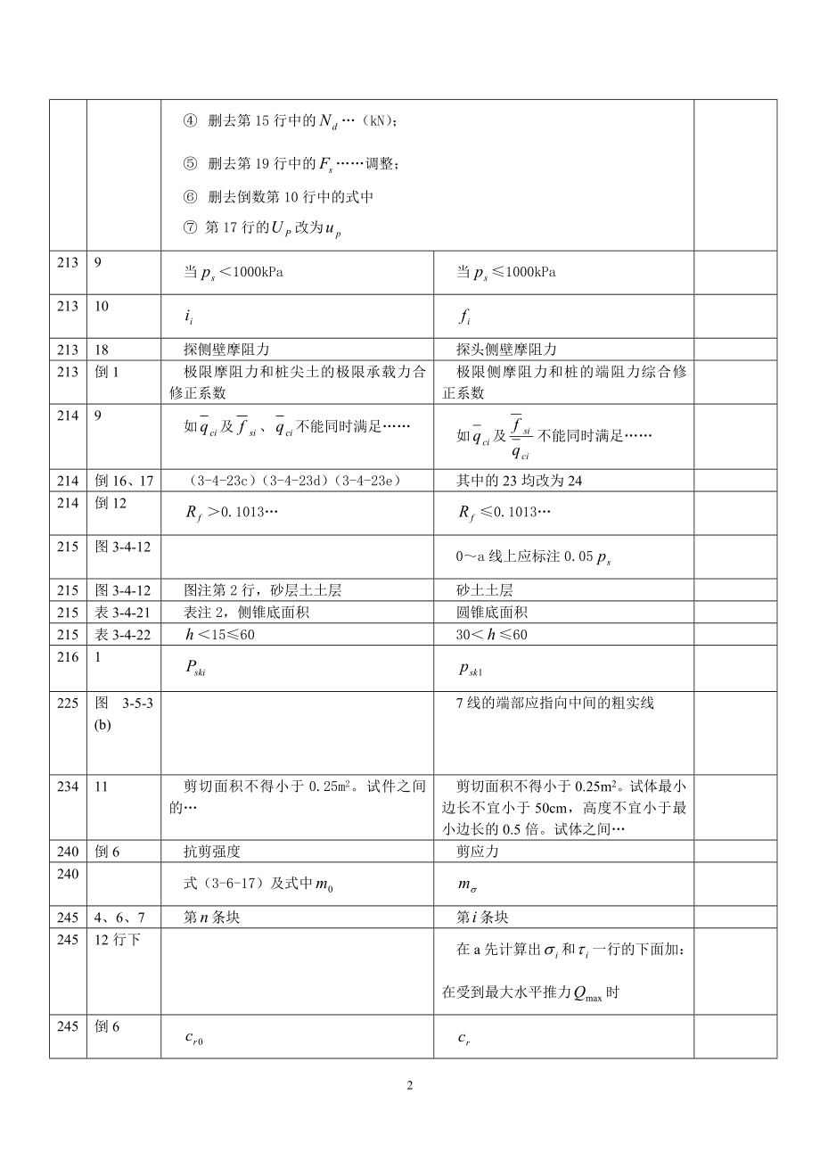 《工程地质手册》(第四版)勘误表.docx_第2页