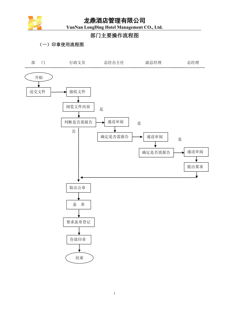 行政制度及表格.docx_第1页