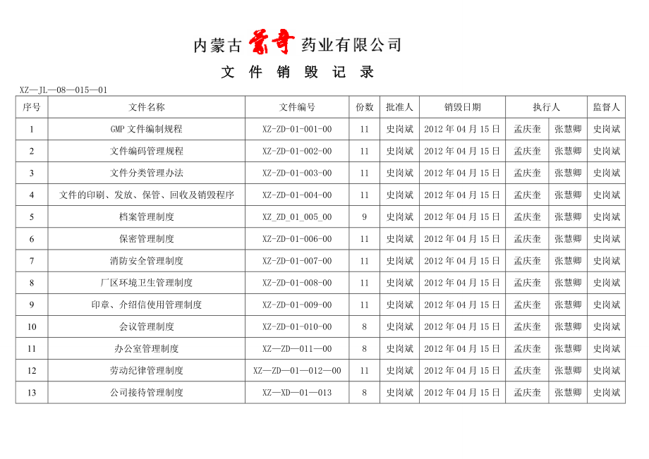 4GMP文件销毁登记表.docx_第1页