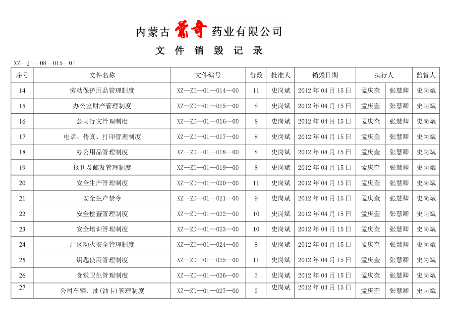 4GMP文件销毁登记表.docx_第2页