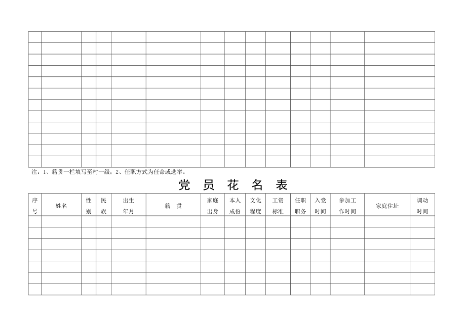 党支部管理汇总表.doc_第2页