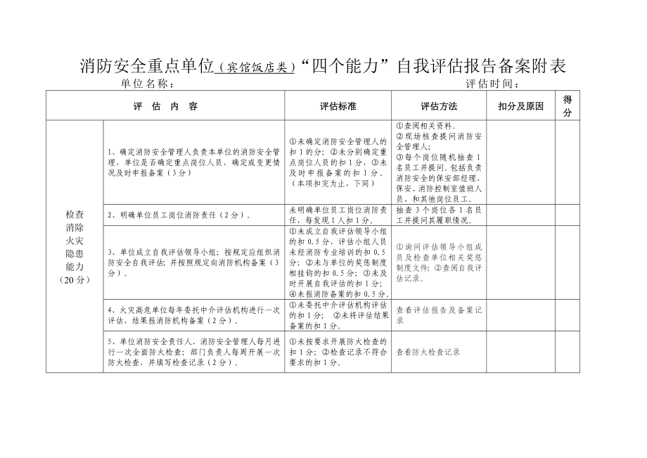 消防安全重点单位四个能力备案附表.docx_第2页